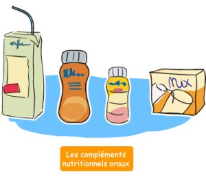 mucoviscidose-denutrition-complements-nutritionnels-oraux-definition